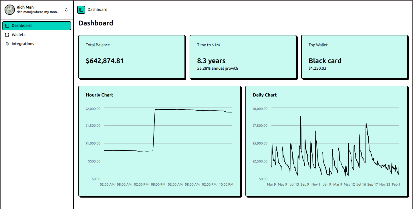 Where my money? dashboard screenshot